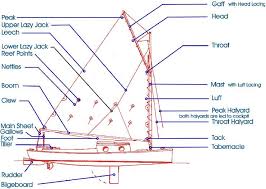 gaff rigging