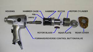 pneumatic wrenches