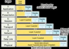 ethernet standards
