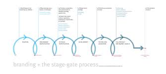 cooper stage gate