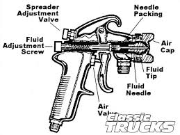 spray guns paint