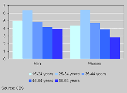 Unemployment benefits granted