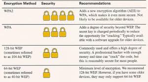 encryption methods