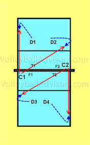 volleyball drills
