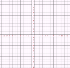 coordinate plane graph paper
