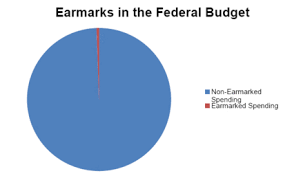 McCains bizarre earmark