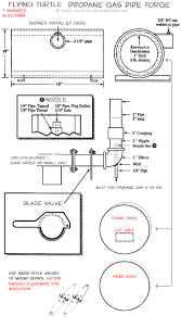forge burners