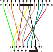 r45 cable