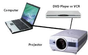 projectors computer