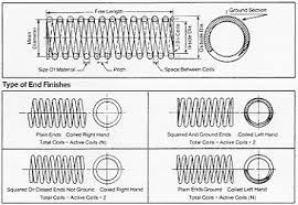 pitch diameter