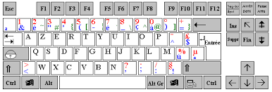 bouton shift sur le clavier