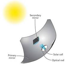 concentrator photovoltaic