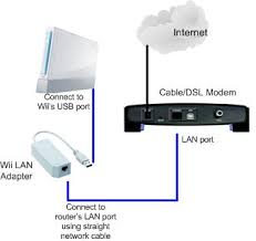 wired network adapters