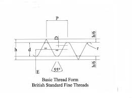pitch diameter
