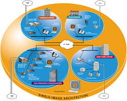 call center architecture