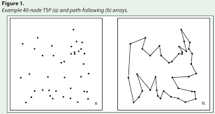 structure in TSP arrays