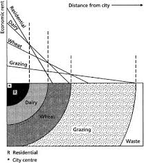 land use models