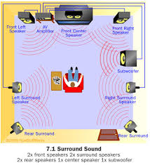 home entertainment sound system
