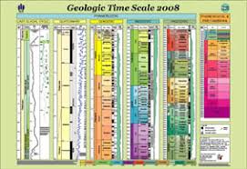 geologic time scale poster