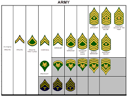 army ranks