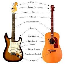 acoustic guitar parts
