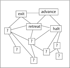 conceptual spaces