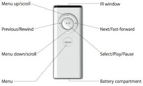 apple tv remote control