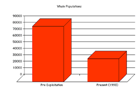 whaling figures