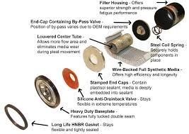 bypass oil filter