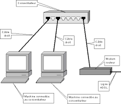 cable droit