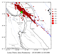 the Loma Prieta mainshock