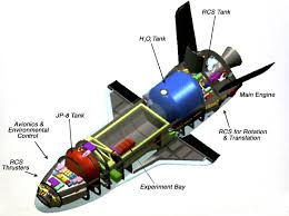 X-37B Boeing - Space Shuttle