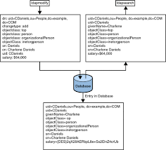 encryption methods