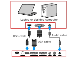 projectors computer