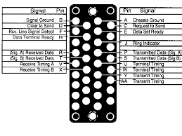 v35 cable