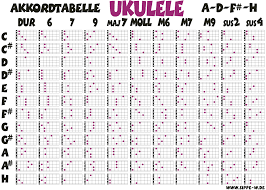 Pictures Ukulele