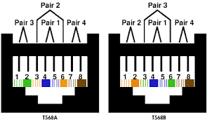 ethernet standards