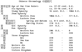 chinese dynastys