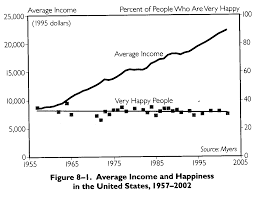 human happiness