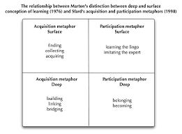 quandrant learning