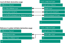 & in xml attribute