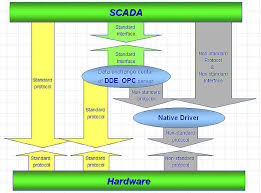 scada software