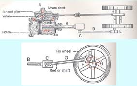 locomotive steam engine