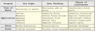 lean sigma
