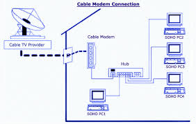 cable modem connection