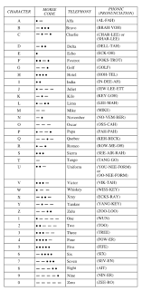 phonetic chart