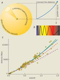 accelerating universe