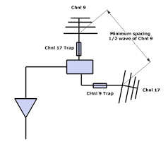 antenna dtv