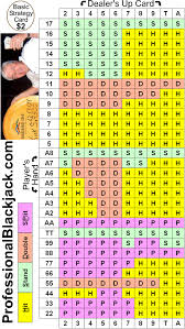 black jack strategy cards