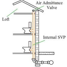 air admittance vent